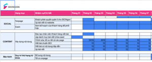 Lập kế hoạch SEO với timeline chi tiết giúp SEOer triển khai dự án có hiệu quả cao hơn