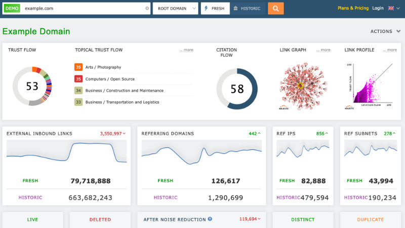 Majestic Backlink Analyzer cung cấp dữ liệu chi tiết về backlink của một website