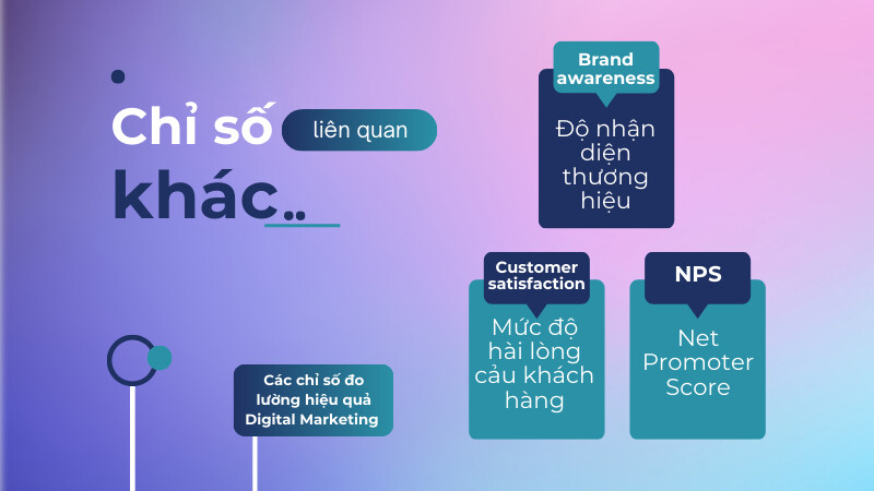 Một số chỉ số liên quan khác