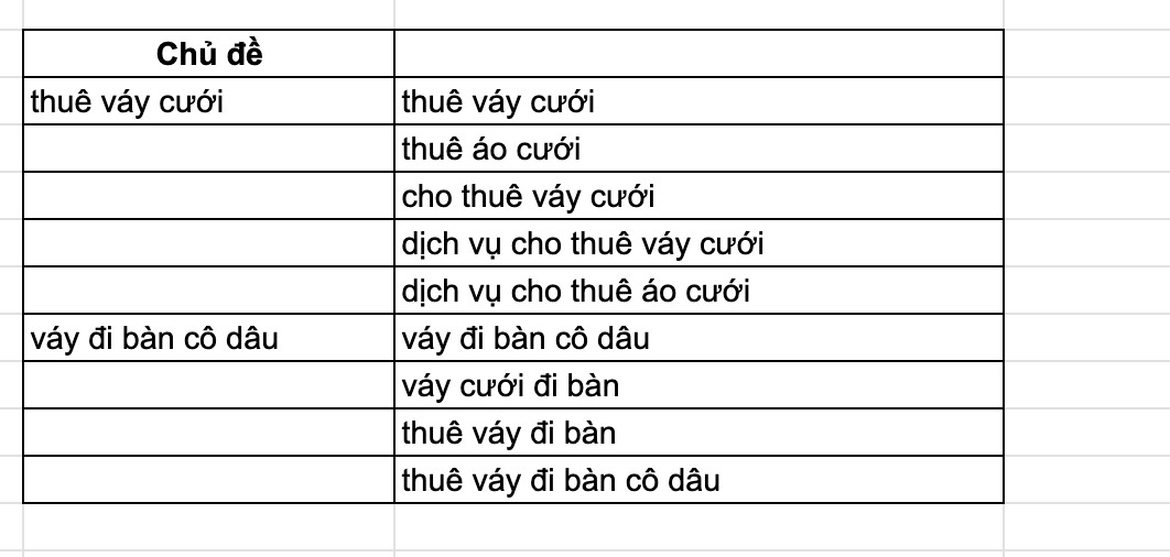 Nhóm các từ khoá có cùng Search intent