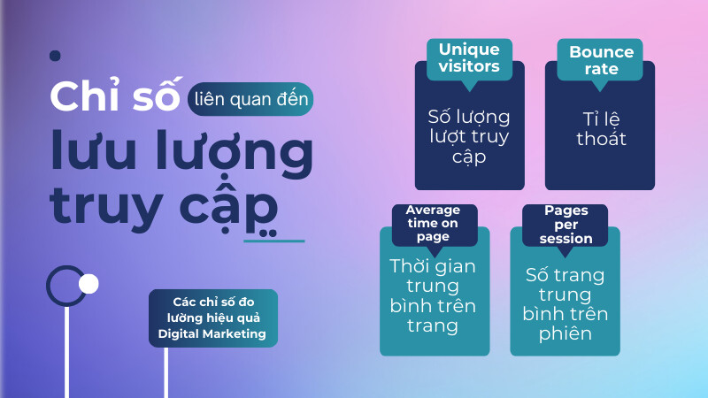 Những con số cho thấy mức độ truy cập