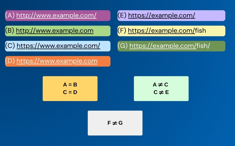 Những lưu ý trong cấu trúc URL