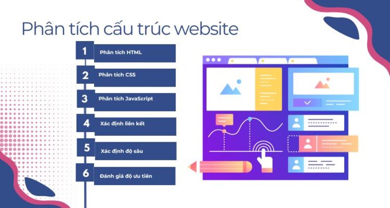 Phân tích cấu trúc website