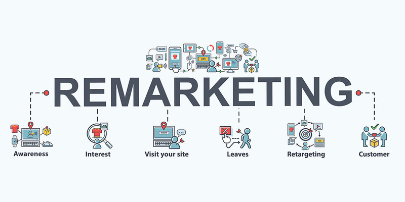 Remarketing là chiến dịch lâu dài kéo khách hàng quay về mua sắm/sử dụng dịch vụ của doanh nghiệp