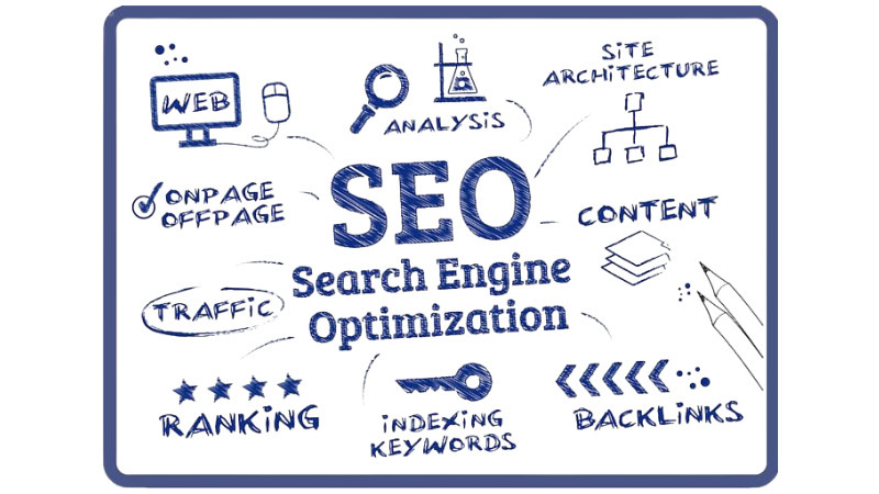 SEO giúp website của bạn có cơ hội leo lên các vị trí cao hơn trong kết quả tìm kiếm