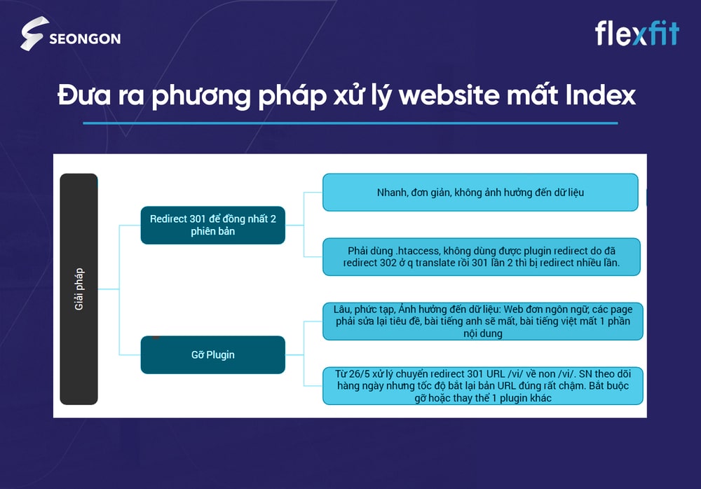 SEONGON đưa ra phương pháp xử lý hiệu quả