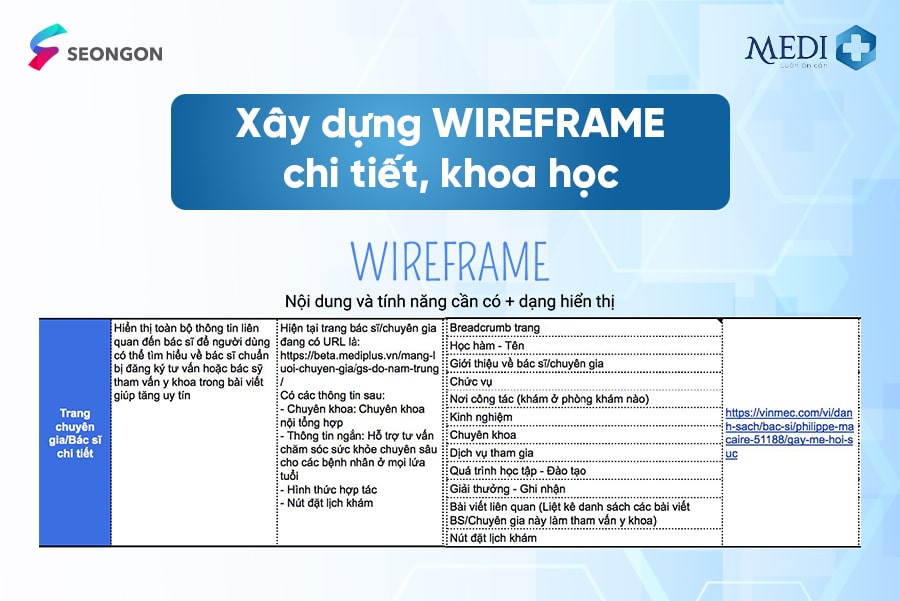 SEONGON xây dựng WIREFRAME chi tiết, thiết kế tối ưu cho giao diện