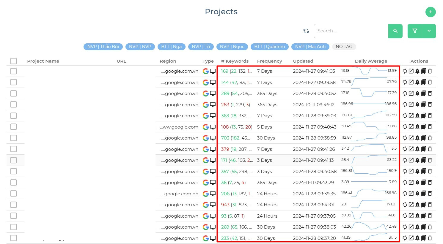 Serprobot là công cụ được ưa chuộng bởi các chuyên gia SEO