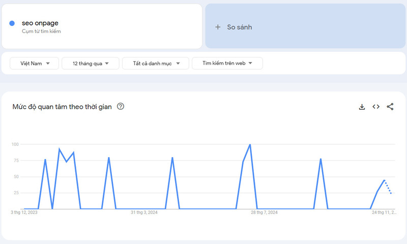 Sử dụng Google Trend để tìm hiểu mức độ quan tâm của người dùng đối với từ khóa seo onpage