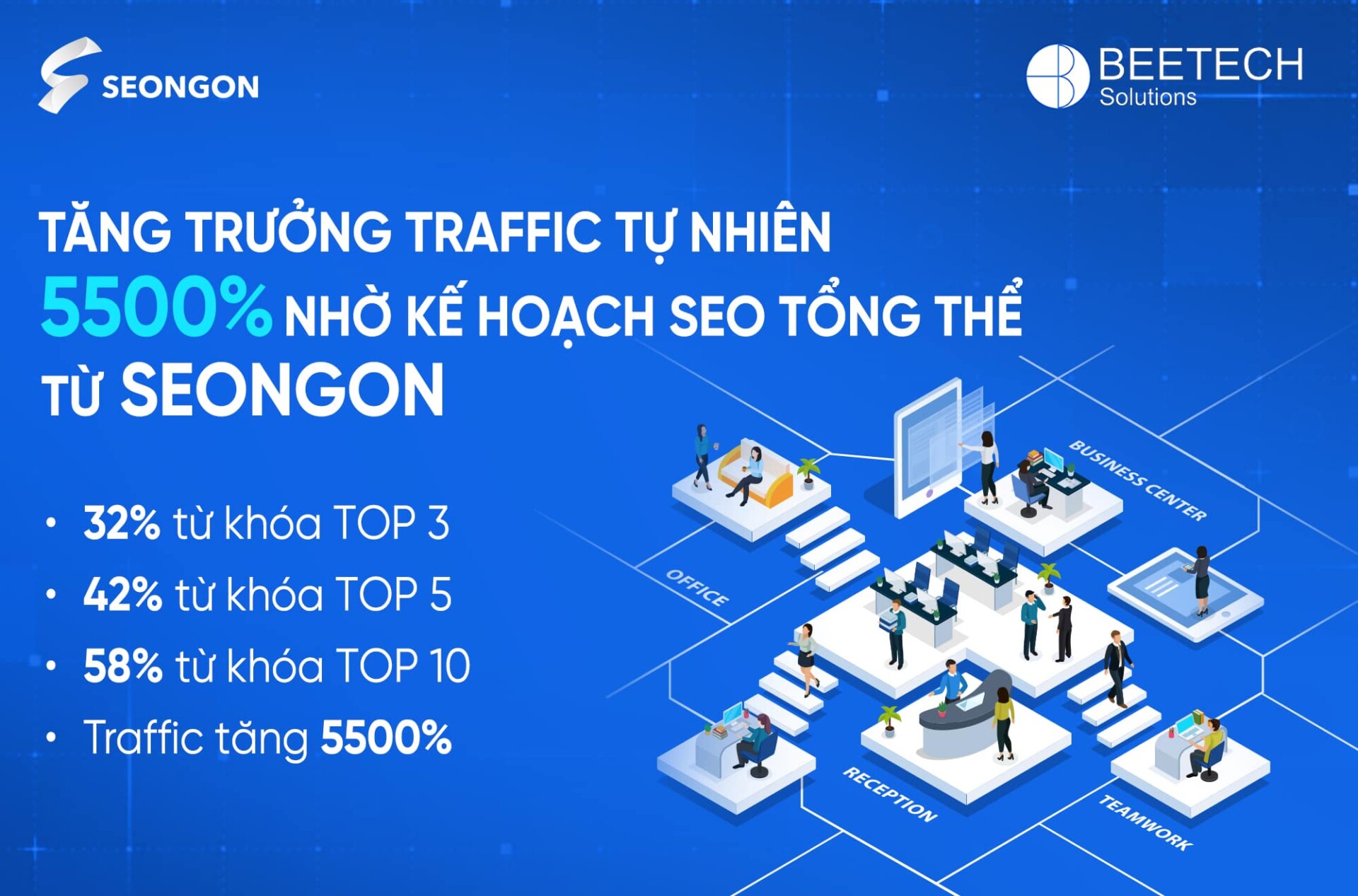 Tăng trưởng traffic tự nhiên 5500% nhờ kế hoạch SEO tổng thể