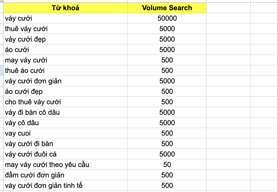 Tạo danh sách từ khóa từ 2 công cụ trên