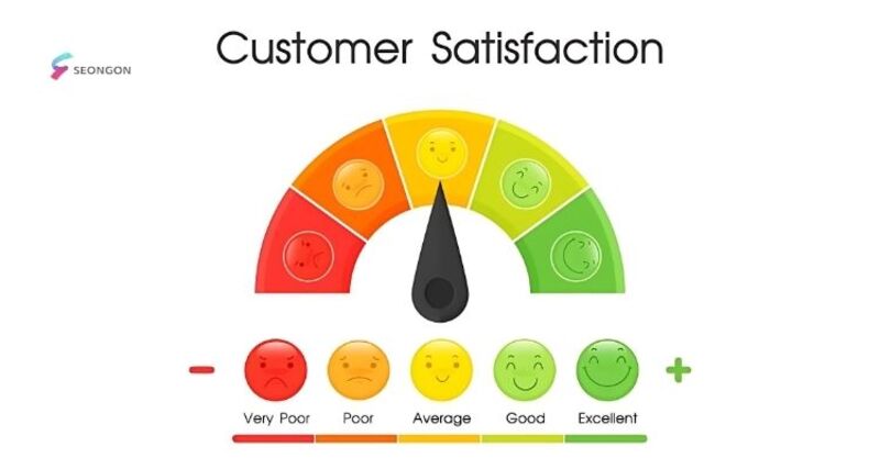 Thang đo Likert Scale