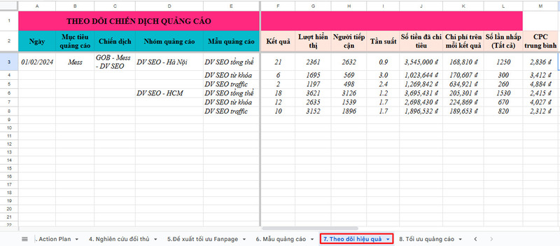 Bạn có thể theo dõi các chỉ số về hiệu quả của chiến dịch Facebook Ads thông qua sheet Theo dõi hiệu quả