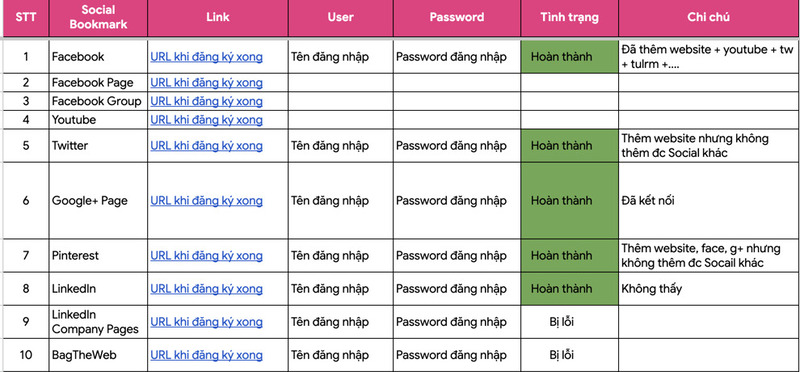 Thống kê danh sách social đã triển khai để thuận tiện quản lý và bàn giao