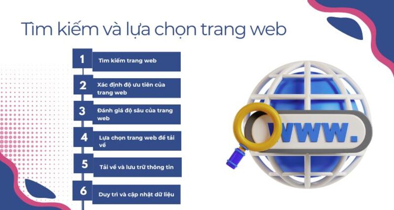 Tìm kiếm và lựa chọn trang web trong Craw