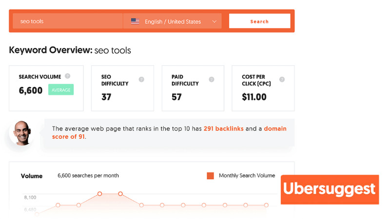 Ubersuggest là một nền tảng SEO toàn diện
