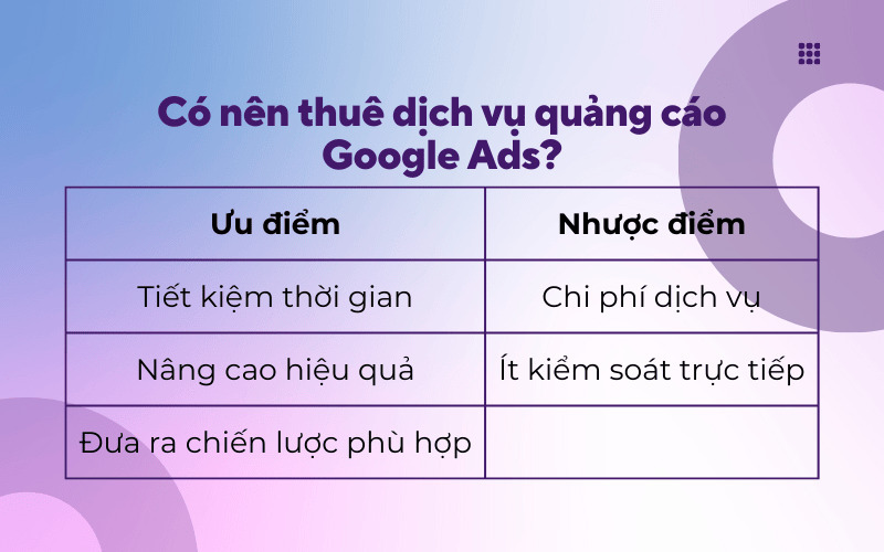 Việc thuê dịch vụ quảng cáo Google Ads có cả ưu và nhược điểm cần được tham khảo