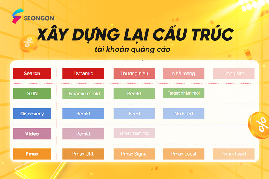 Xây dựng lại cấu trúc tài khoản quảng cáo chuyên nghiệp hơn