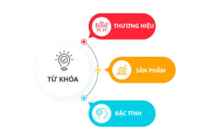 Chiến lược sử dụng bộ từ khoá đã lọc