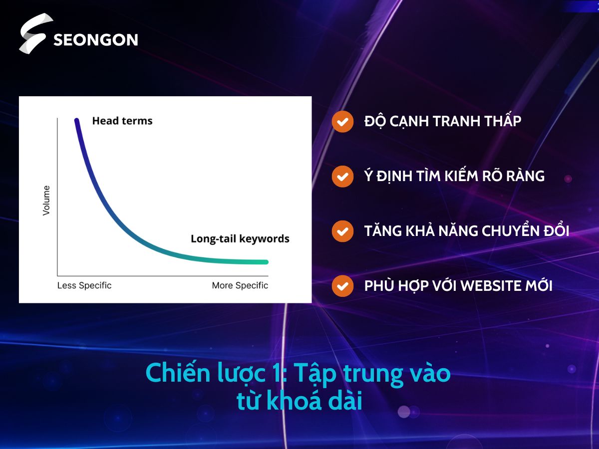 Chiến lược tập trung từ khóa đuôi dài