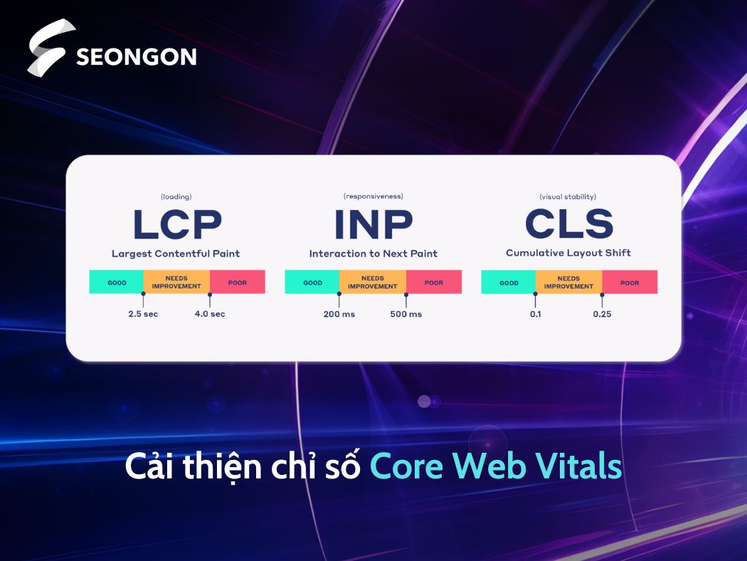 Chiến lược tối ưu Core Web Vitals cải thiện trải nghiệm trên trang