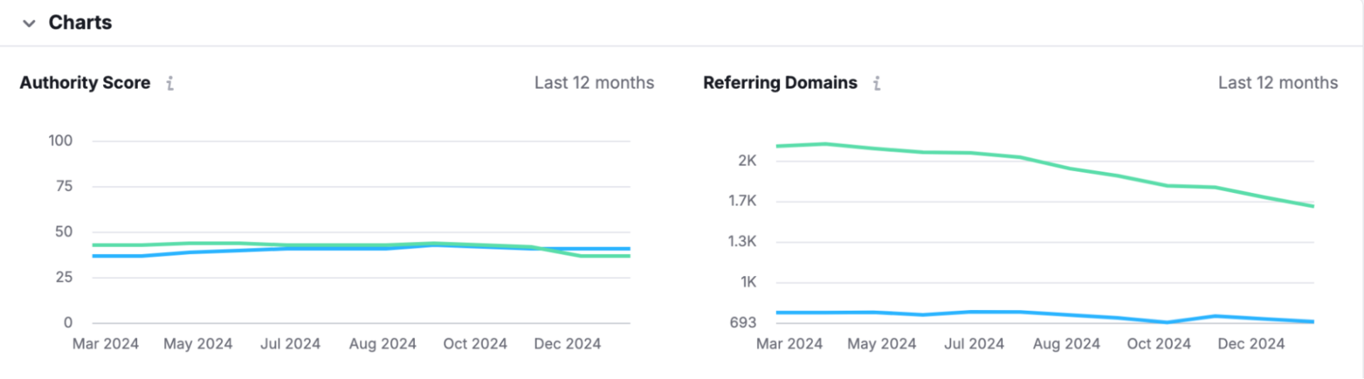 Đánh giá tính cạnh tranh trong chiến lược backlink với đối thủ