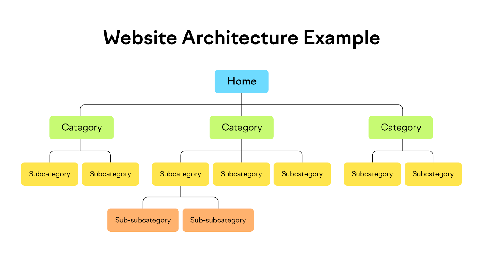 Hình ảnh minh hoạ cấu trúc một website