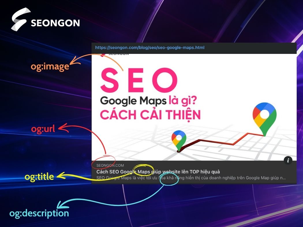 Hình minh họa về các thành phần hiển thị của thẻ Open Graph trên mạng xã hội 