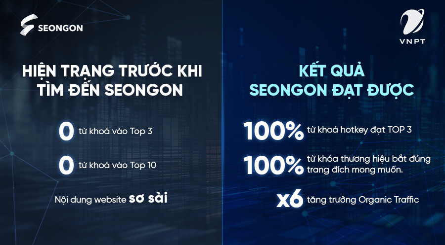 Kết quả sau khi VNPT triển khai SEO tổng thể