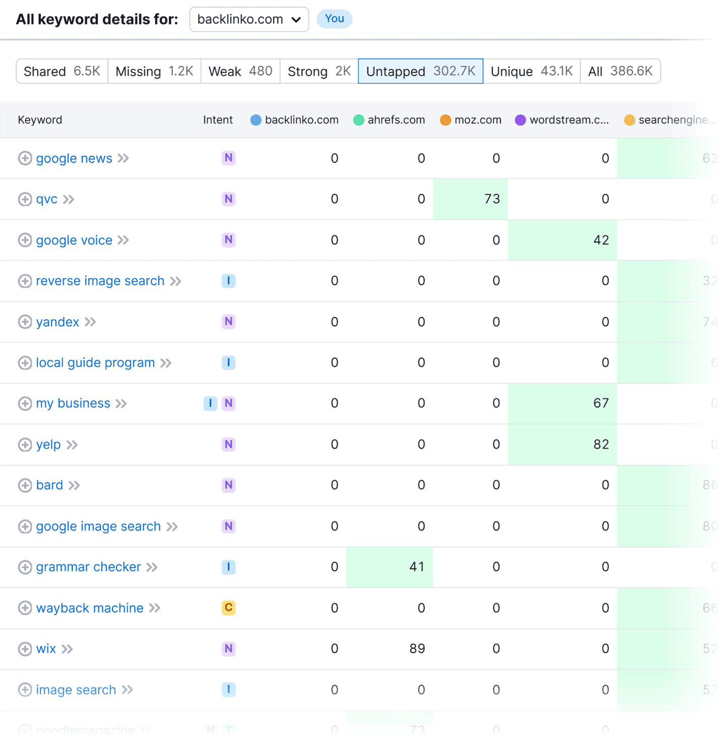 Khám phá tab Untapped