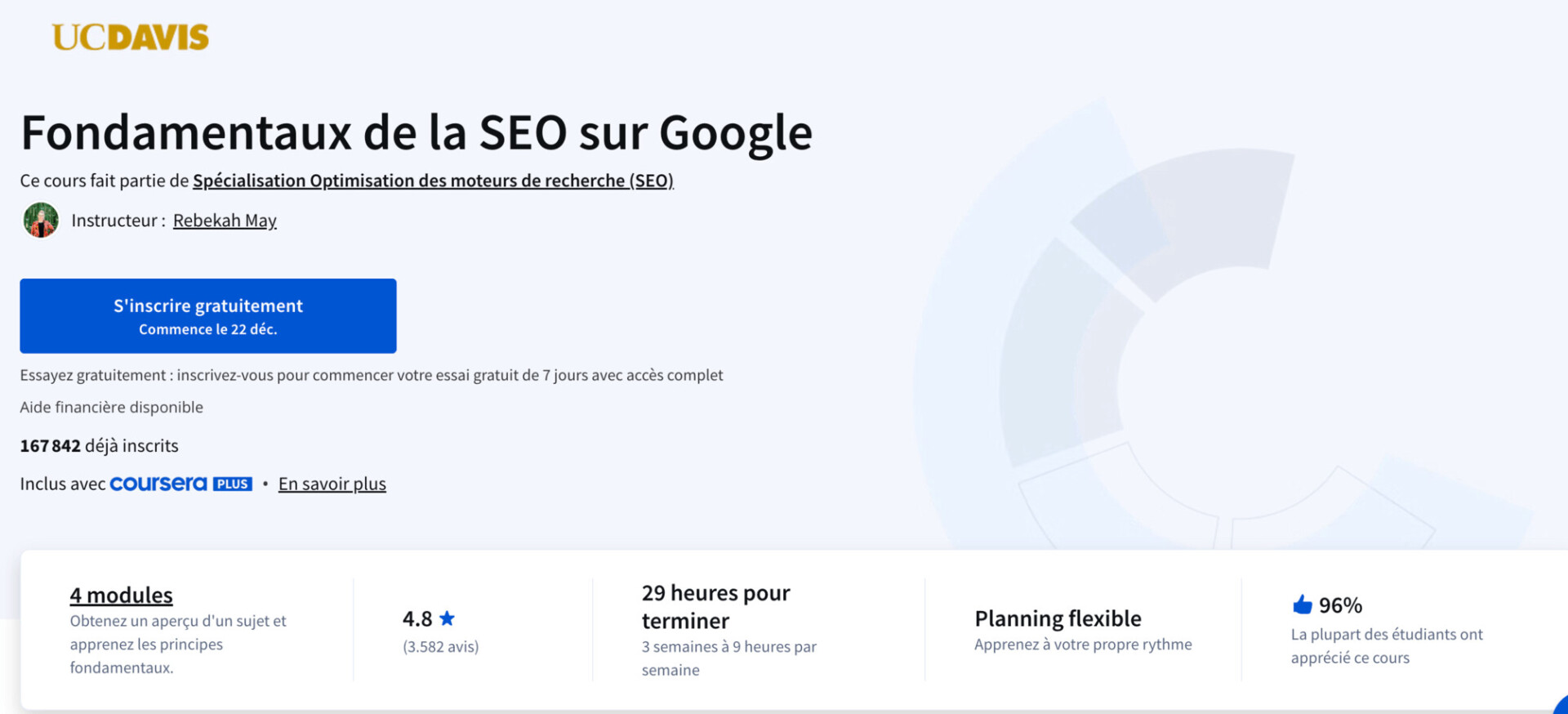 Khóa học SEO của Coursera được 96% học viên hài lòng