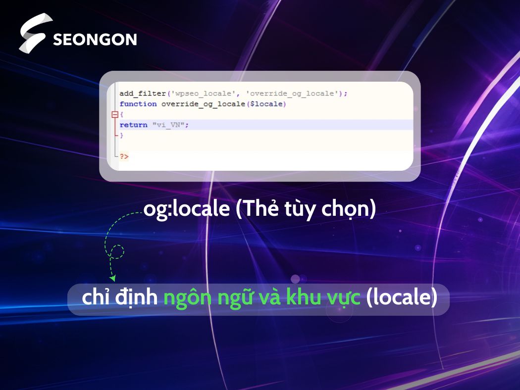 Minh họa về og:locale chỉ định ngôn ngữ và khu vực (locale) của nội dung trang web