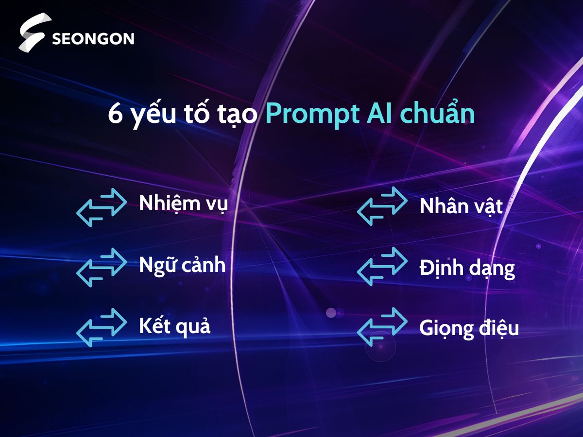 Một Prompt AI chuẩn cần đầy đủ 6 yếu tố