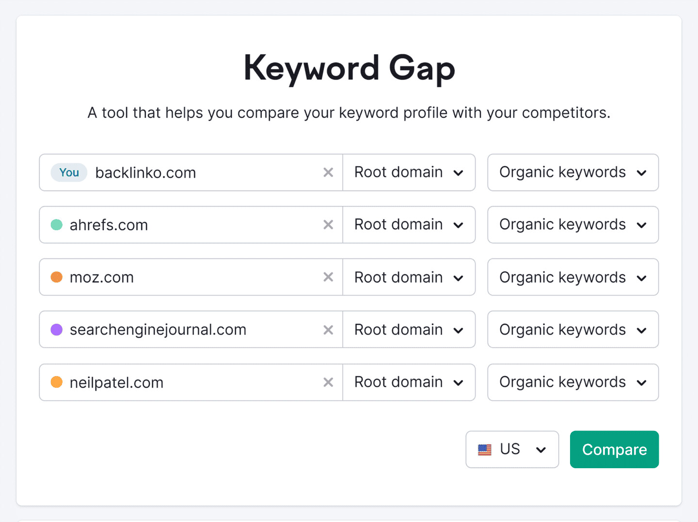 Phân tích khoảng cách từ khoá với Keyword Gap