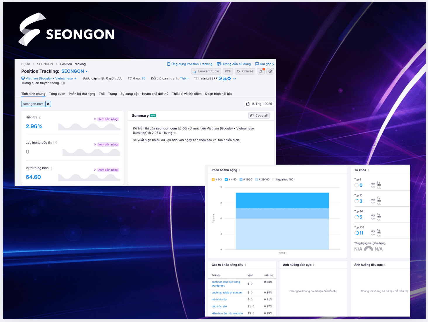 Position Tracking là công cụ theo dõi thứ hạng từ khóa