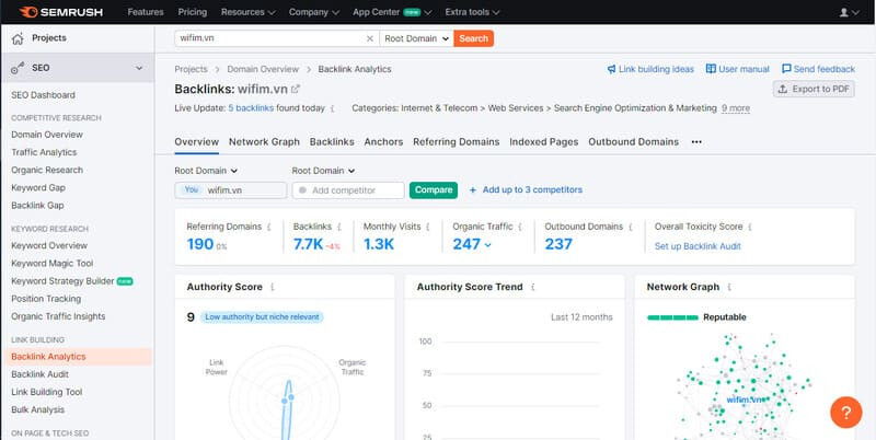 SEMrush có khả năng cung cấp dữ liệu và phân tích hồ sơ backlink