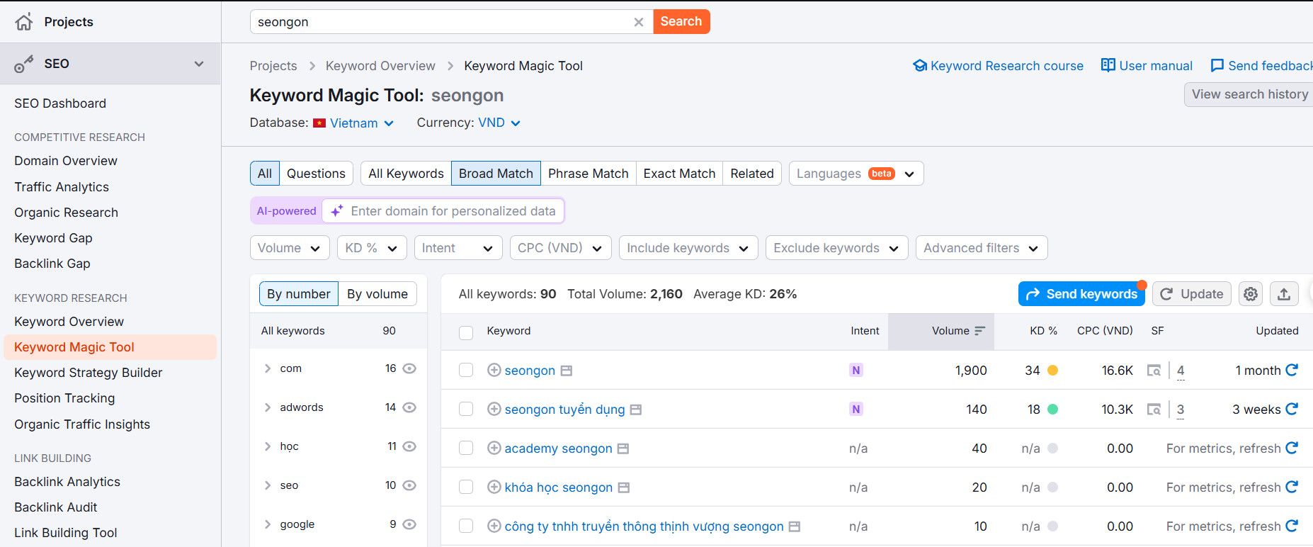 SEMrush là công cụ nghiên cứu từ khoá hiệu quả