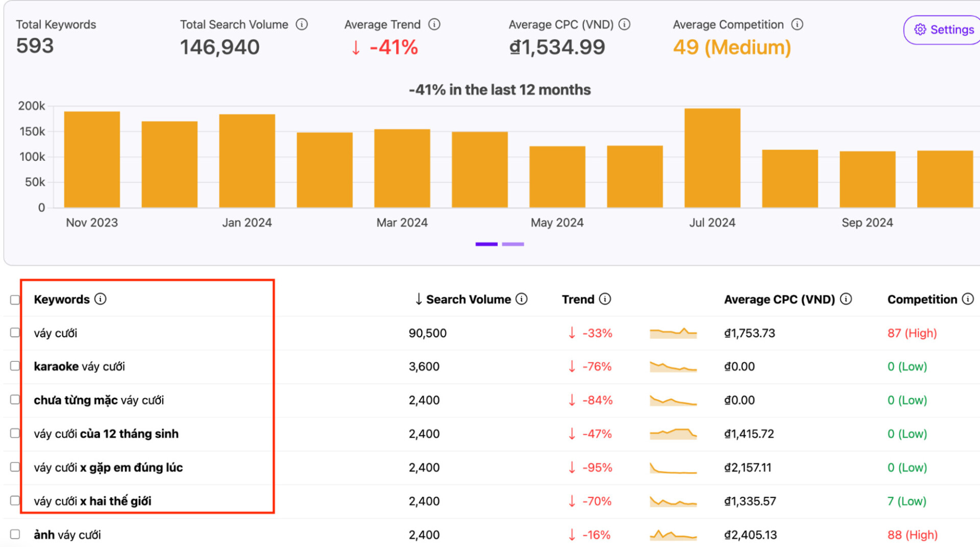 Sử dụng Keyword tool nghiên cứu từ khóa chi tiết