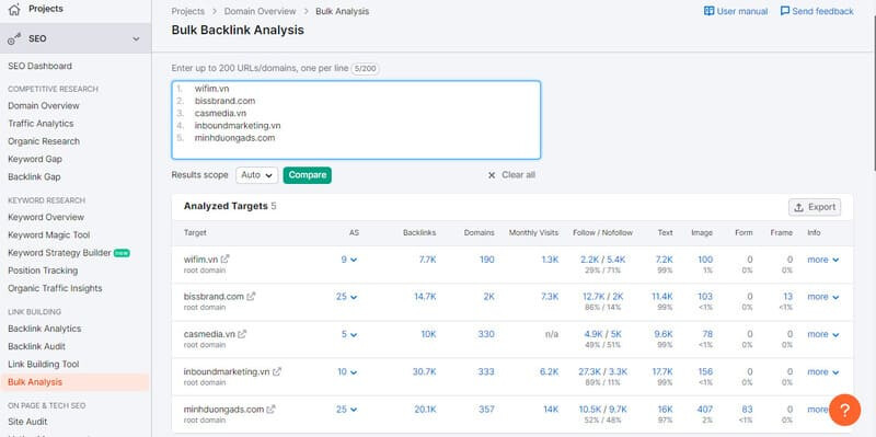 Tính năng Bulk Analysis cho phép kiểm tra tối đa 200 URL cùng lúc