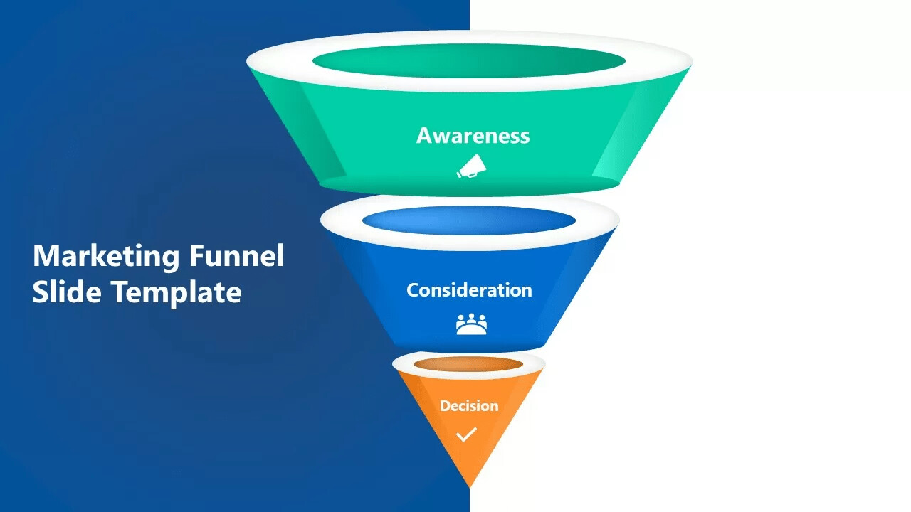 Xây dựng phễu Marketing giúp marketers hiểu rõ hành vi lựa chọn sản phẩm/dịch vụ của khách hàng