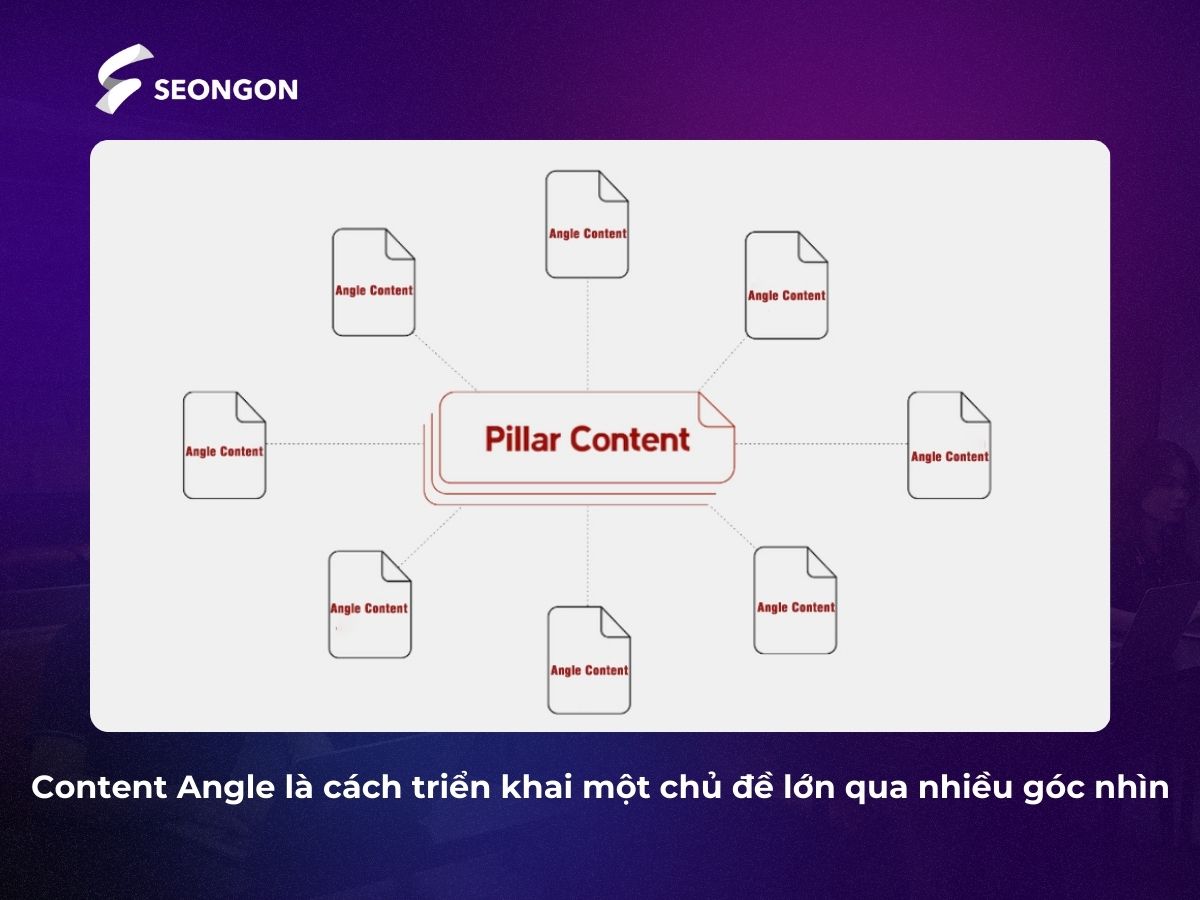 Content Angle là cách bạn tiếp cận một chủ đề lớn dưới đa dạng góc độ