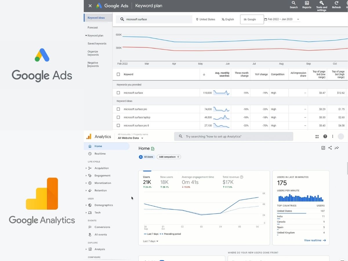 Dựa vào báo cáo trên Google Ads và Google Analytics để theo dõi dữ liệu và đánh giá hiệu quả