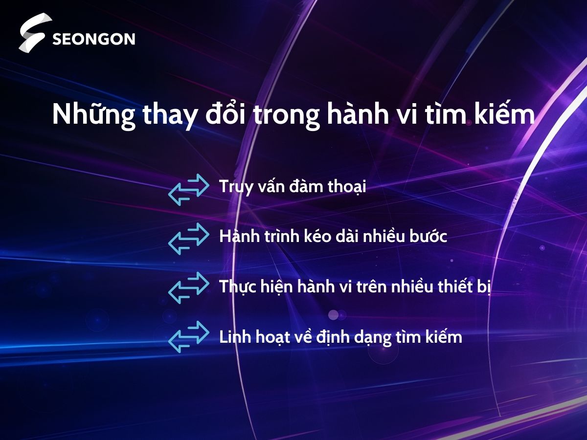 Hành vi tìm kiếm của người dùng ngày càng thay đổi