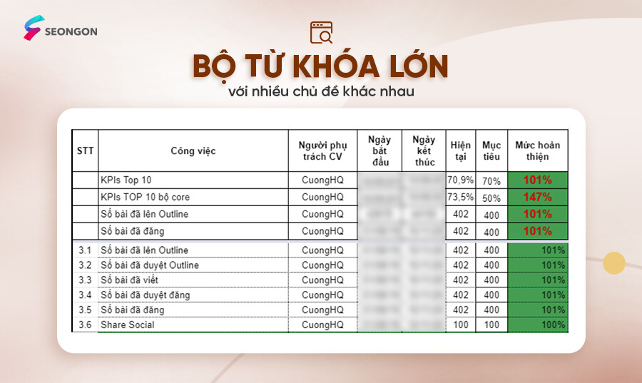 Thách thức lớn khi bộ từ khóa ngành quá rộng