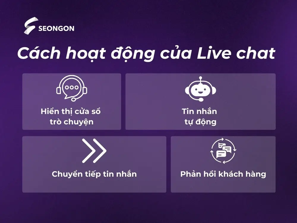 Cách hoạt động của Live chat