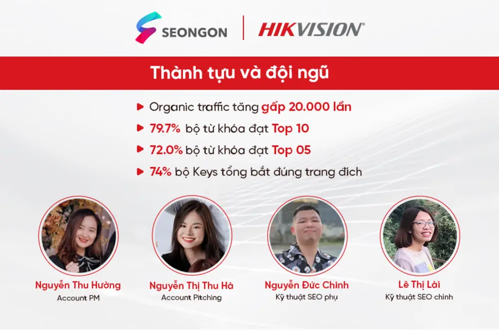 Đội ngũ thực hiện dự án Hikvision
