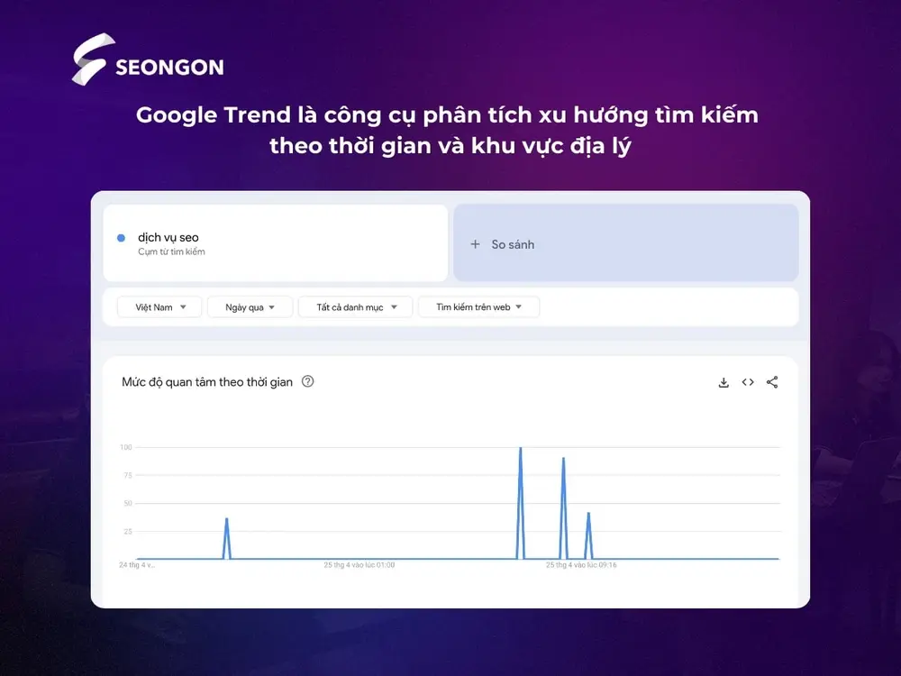 Google Trend hỗ trợ phân tích xu hướng tìm kiếm theo thời gian, khu vực