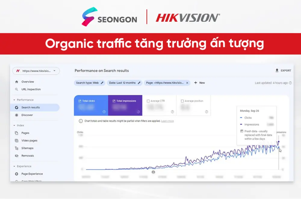 Lượng truy cập tăng trưởng đột phá