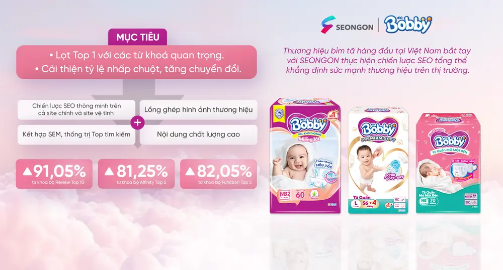 Mục tiêu của Bobby khi xây dựng chiến lược SEO