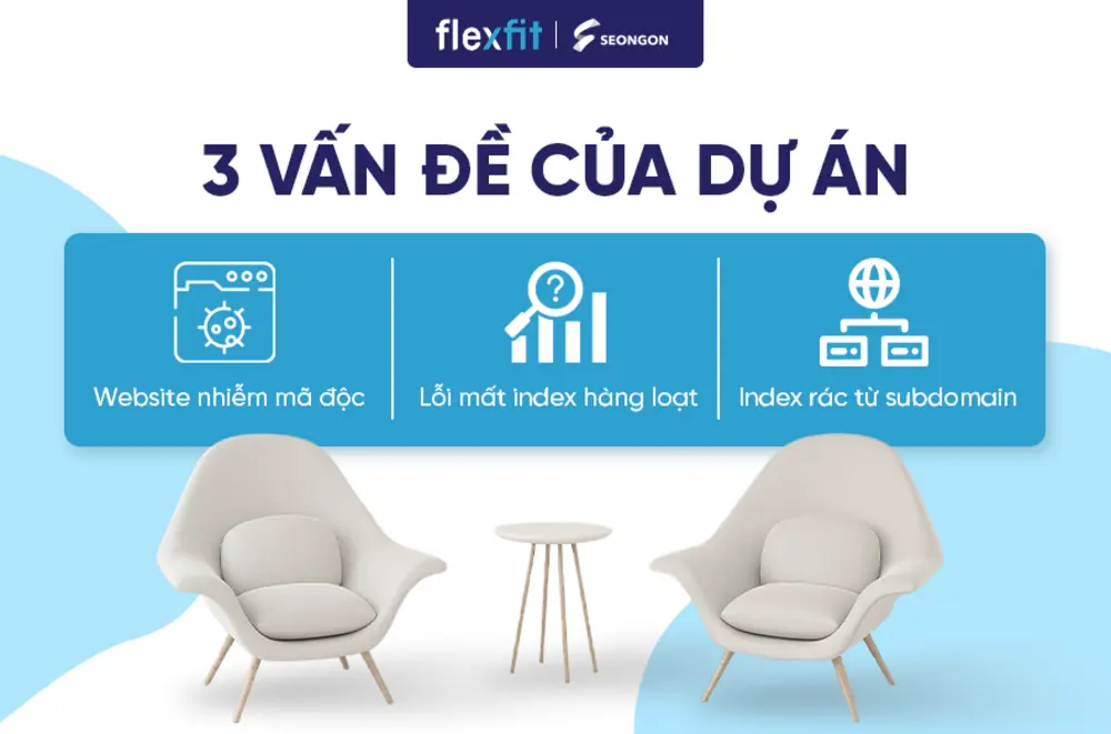 Những thách thức dự án gặp phải